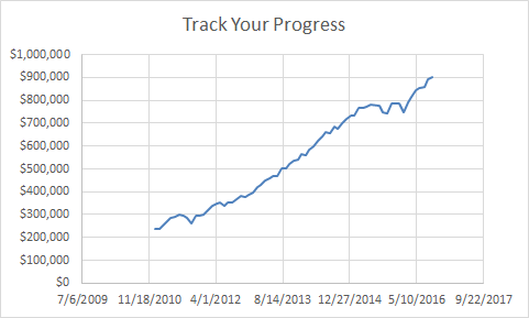 Picture of progress chart.