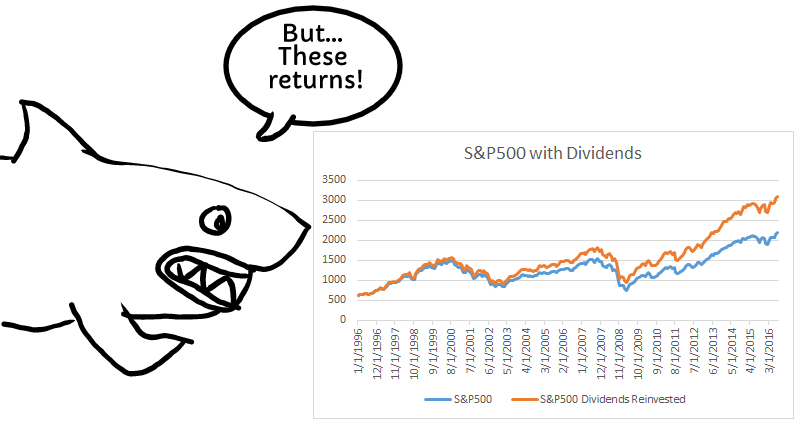 Picture of market returns with cartoon shark.