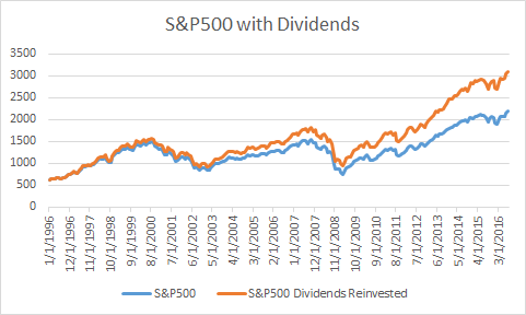 Picture of sp500 returns.