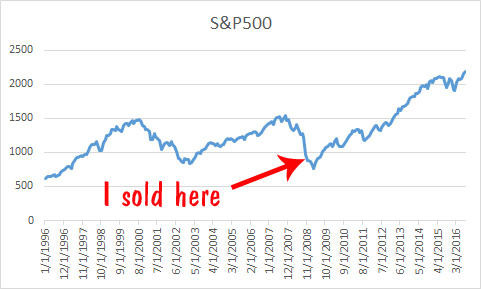 Picture of stocks market chart.