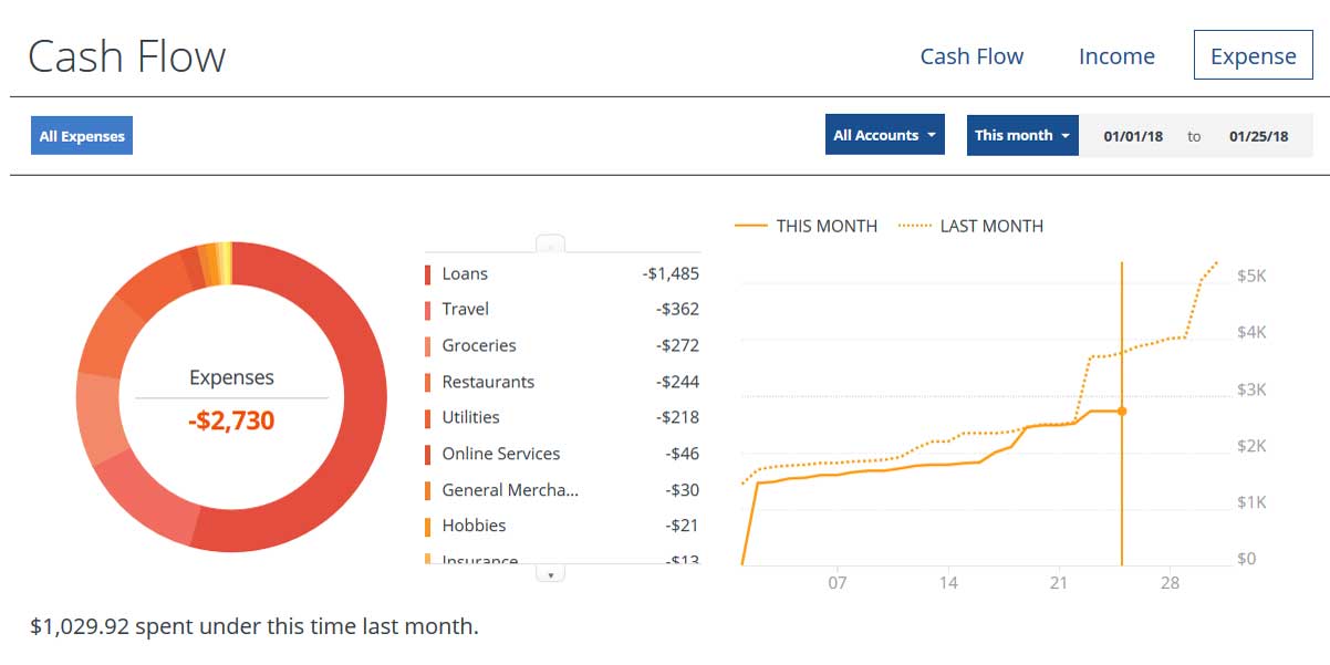 Picture of cashflow chart.